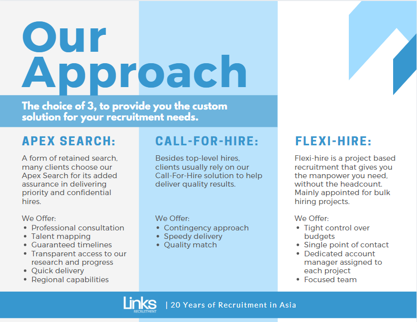 Getting Your Bargain for Money with Recruitment Agencies Blogs 连智领域Links International